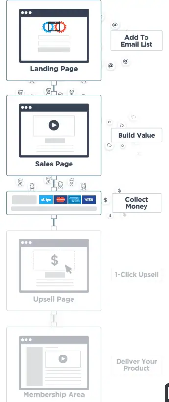 what-is-a-sales-funnel